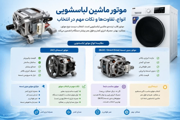 موتورهای ماشین لباسشویی/انواع/تفاوتها ونکات مهم در انتخاب