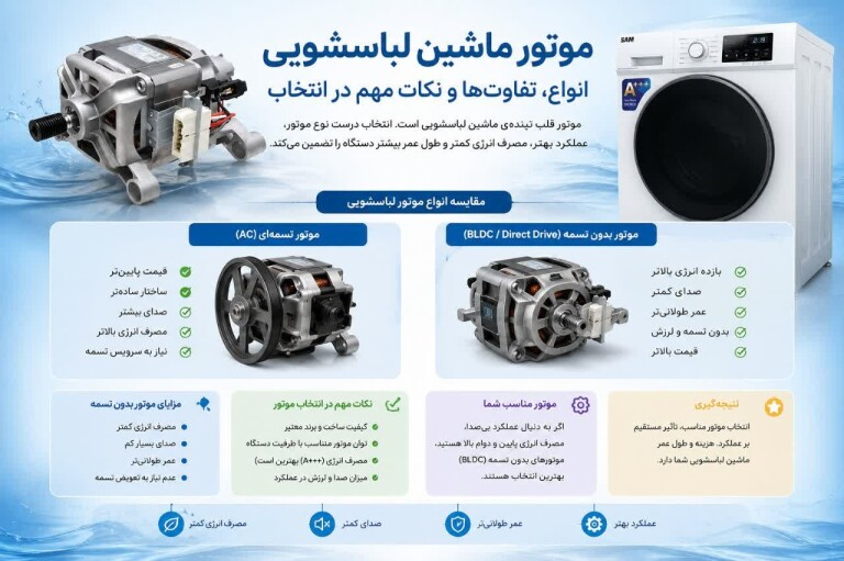موتورهای ماشین لباسشویی/انواع/تفاوتها ونکات مهم در انتخاب